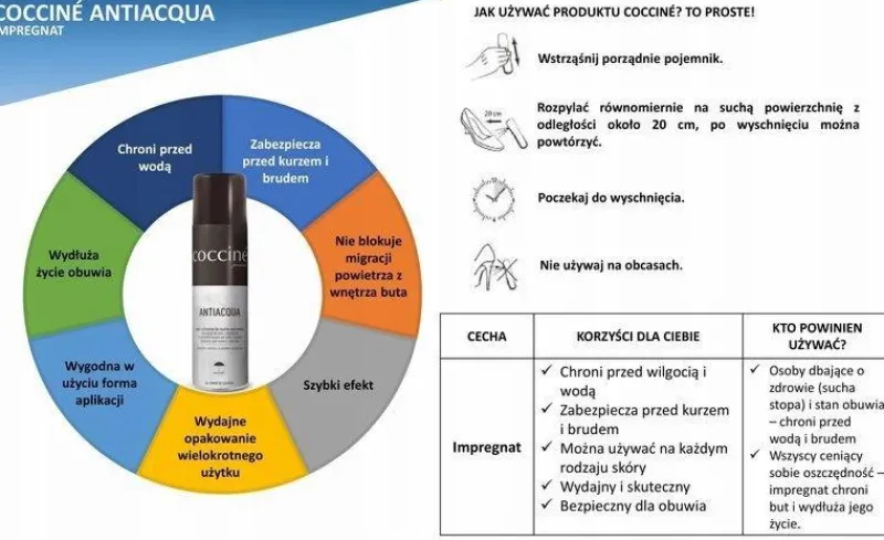 New pielęgnacja obuwia Coccine Coccine Impregnat Do Obuwia Antiacqua 250ml